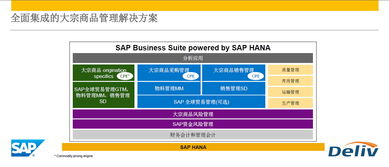 破局新“食”代 农牧食品行业数字化转型与管理咨询赋能之道