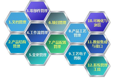 厦门东纶信息化管理咨询 赋能企业数字化转型与卓越运营